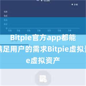 Bitpie官方app都能够满足用户的需求Bitpie虚拟资产