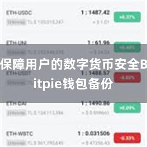 保障用户的数字货币安全Bitpie钱包备份