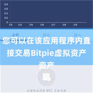 您可以在该应用程序内直接交易Bitpie虚拟资产