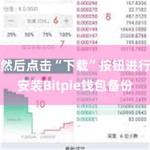 然后点击“下载”按钮进行安装Bitpie钱包备份